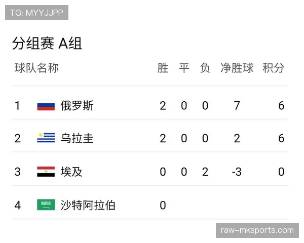 乌拉圭2026世界杯小组赛前景分析：出线形势与同组对手对比